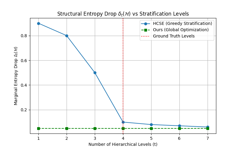 Ours vs HCSE Inflection