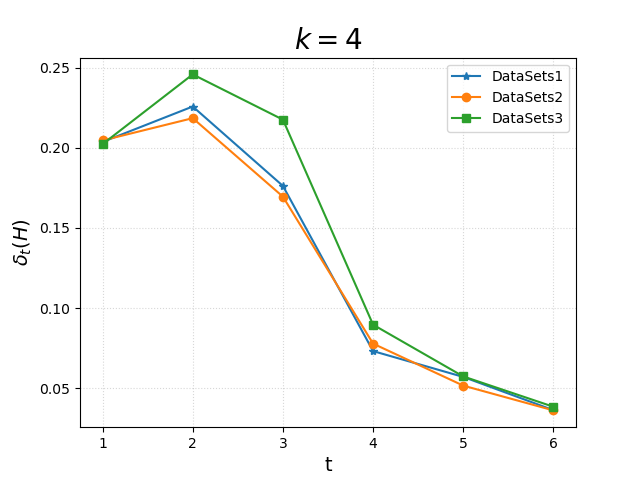 Inflection Points