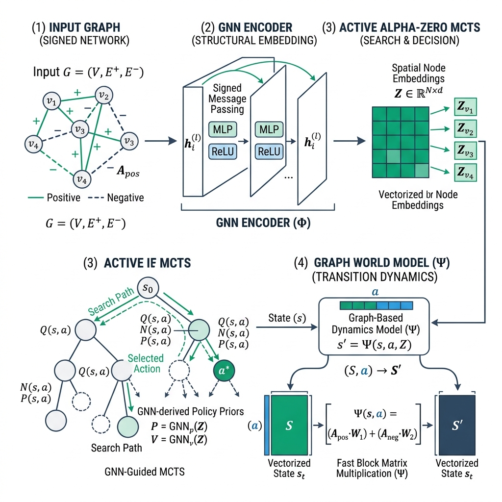 Framework Diagram