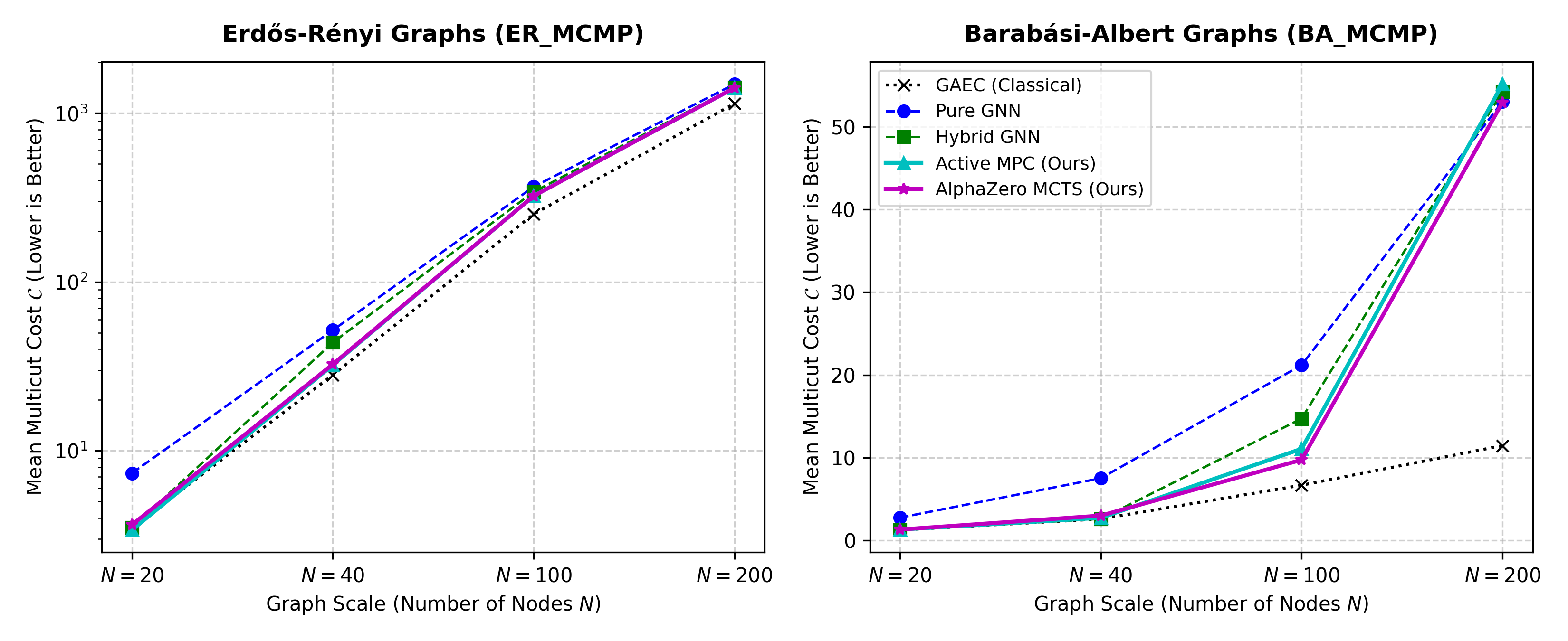 Scale Generalization Curve