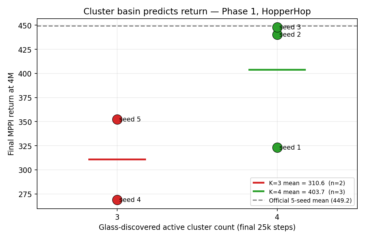 Cluster basin predicts return