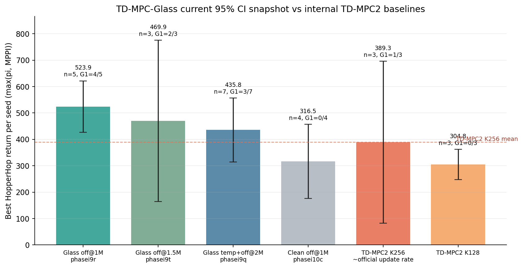 TD-MPC-Glass Iteration 9 CI snapshot