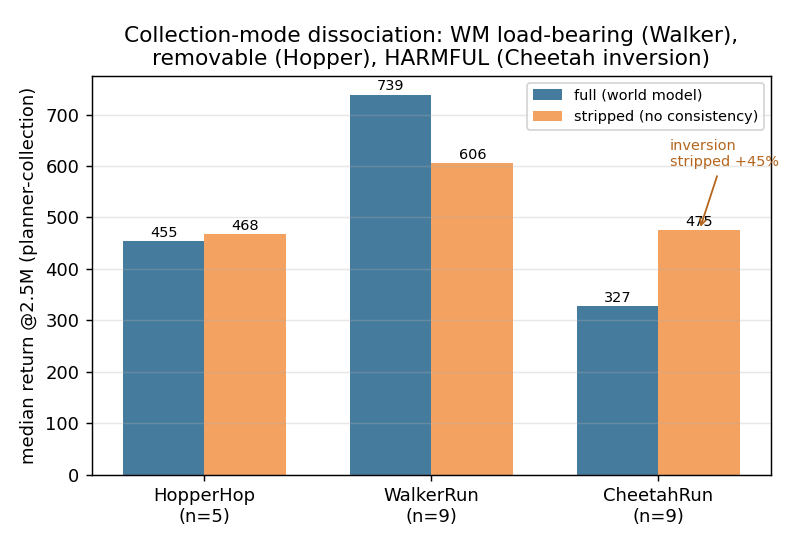 Collection-mode dissociation