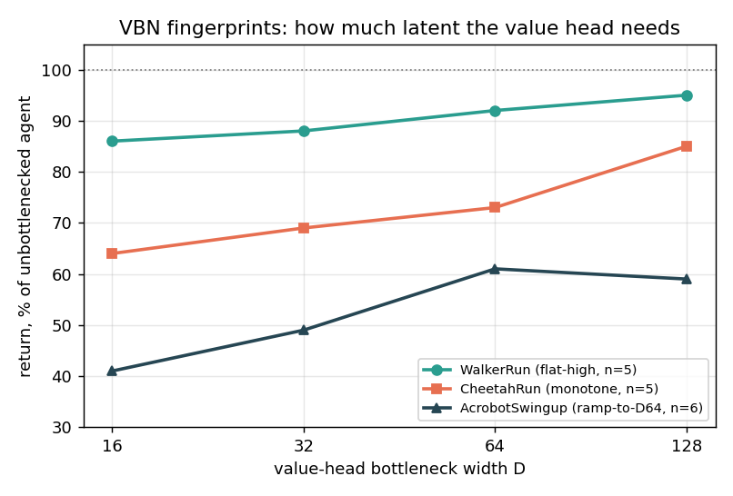 VBN fingerprints